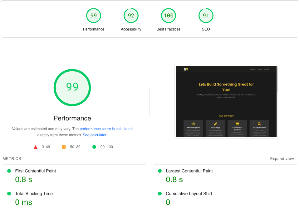 Business Analysis Dashboard
